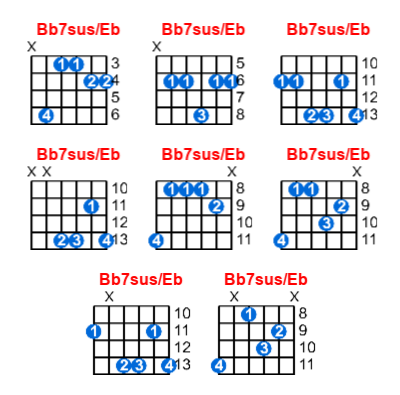 Hợp âm guitar Bb7sus/Eb và các thế bấm