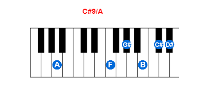 Hợp âm piano C#9/A và các hợp âm đảo