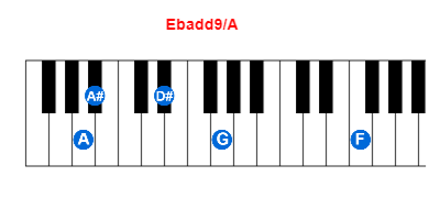 Hợp âm piano Ebadd9/A và các hợp âm đảo