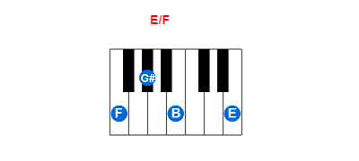 Hợp âm piano E/F và các hợp âm đảo