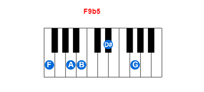 Hợp âm piano F9b5 và các hợp âm đảo