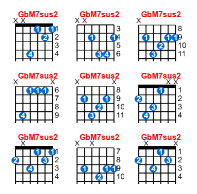 Hợp âm guitar GbM7sus2 và các thế bấm