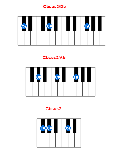 Hợp âm piano Gbsus2/Db và các hợp âm đảo