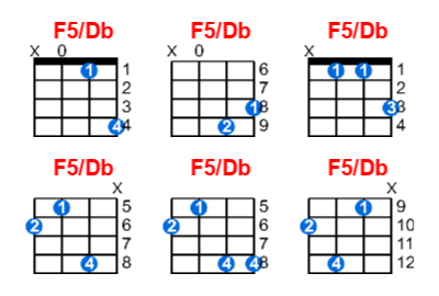Hợp âm ukulele F5/Db và các thế bấm