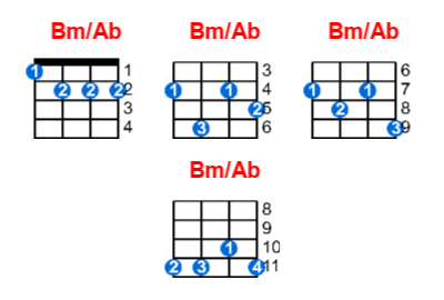 Hợp âm ukulele Bm/Ab và các thế bấm