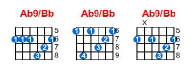 Hợp âm guitar Ab9/Bb và các thế bấm