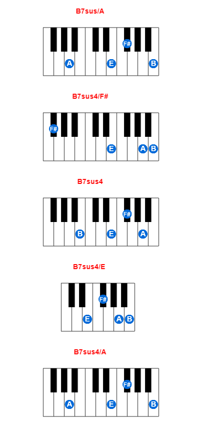 Hợp âm piano B7sus/A và các hợp âm đảo