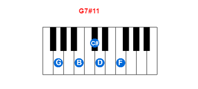 Hợp âm piano G7#11 và các hợp âm đảo