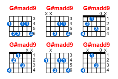 Hợp âm guitar G#madd9 và các thế bấm