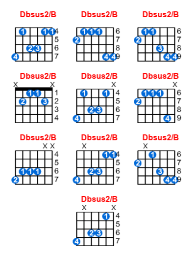 Hợp âm guitar Dbsus2/B và các thế bấm