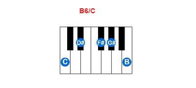 Hợp âm piano B6/C và các hợp âm đảo