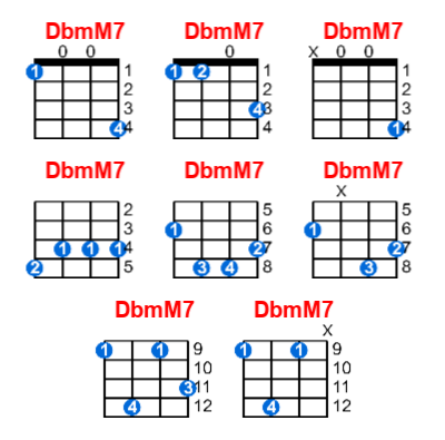 Hợp âm ukulele DbmM7 và các thế bấm