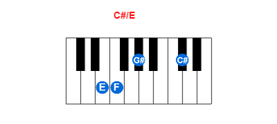 Hợp âm piano C#/E và các hợp âm đảo