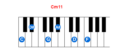 Hợp âm piano Cm11 và các hợp âm đảo