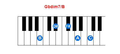 Hợp âm piano Gbdim7/B và các hợp âm đảo