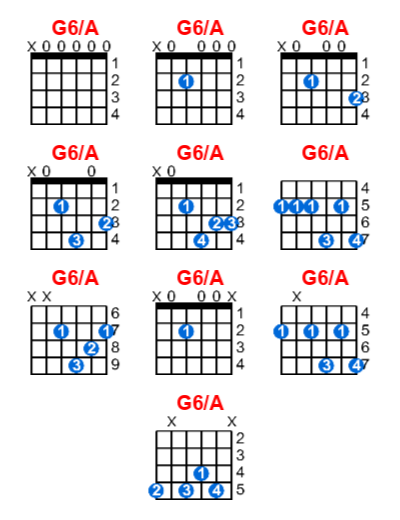 Hợp âm guitar G6/A và các thế bấm