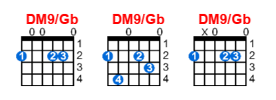 Hợp âm guitar DM9/Gb và các thế bấm