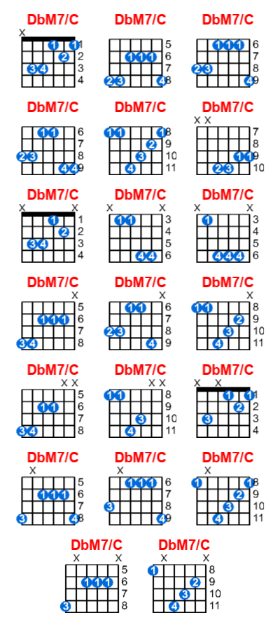 Hợp âm guitar DbM7/C và các thế bấm
