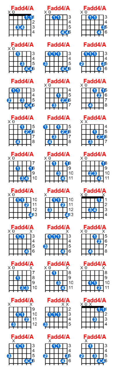 Hợp âm guitar Fadd4/A và các thế bấm