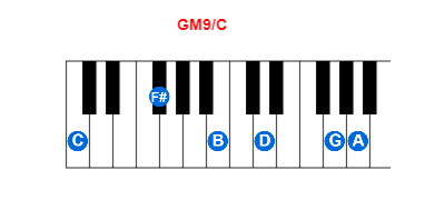 Hợp âm piano GM9/C và các hợp âm đảo