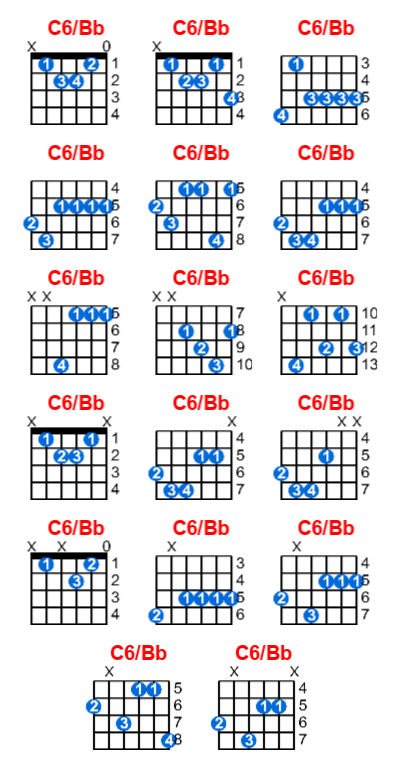 Hợp âm guitar C6/Bb và các thế bấm