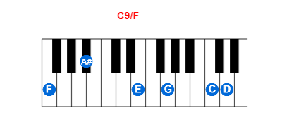 Hợp âm piano C9/F và các hợp âm đảo