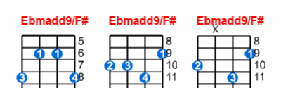 Hợp âm ukulele Ebmadd9/F# và các thế bấm