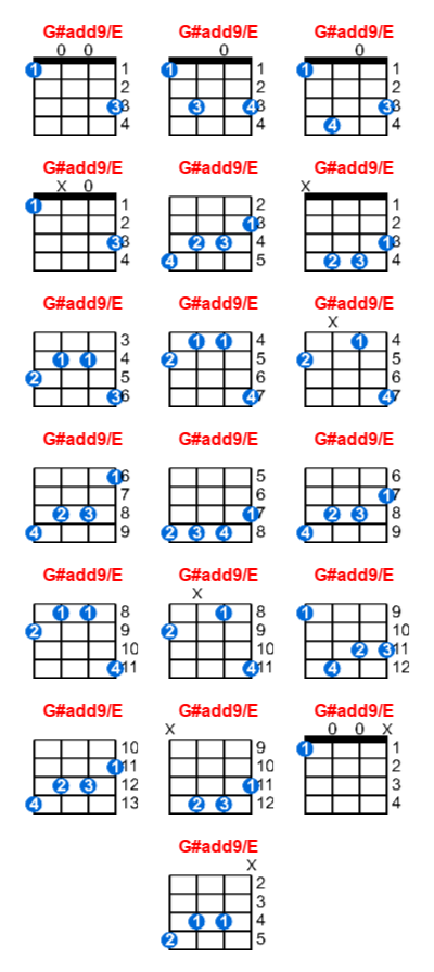 Hợp âm ukulele G#add9/E và các thế bấm