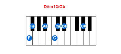 Hợp âm piano D#m13/Gb và các hợp âm đảo
