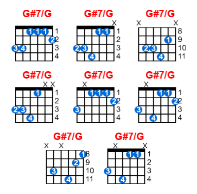 Hợp âm guitar G#7/G và các thế bấm