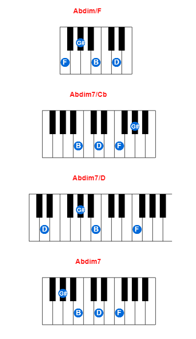 Hợp âm piano Abdim/F và các hợp âm đảo