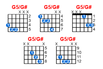 Hợp âm guitar G5/G# và các thế bấm