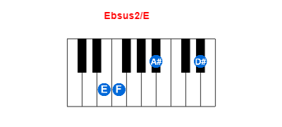 Hợp âm piano Ebsus2/E và các hợp âm đảo