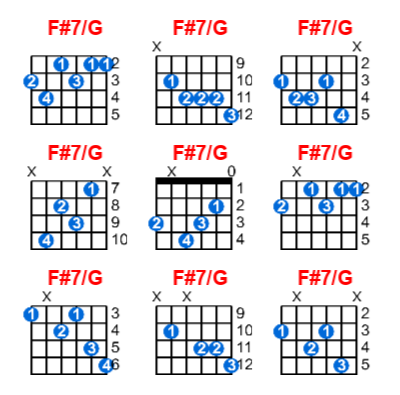 Hợp âm guitar F#7/G và các thế bấm