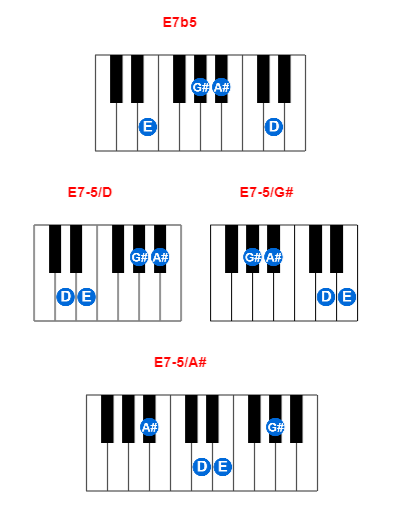 Hợp âm piano E7b5 và các hợp âm đảo