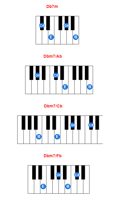 Hợp âm piano Db7m và các hợp âm đảo