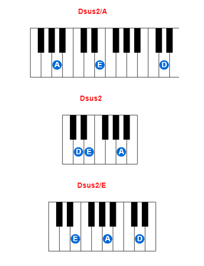 Hợp âm piano Dsus2/A và các hợp âm đảo