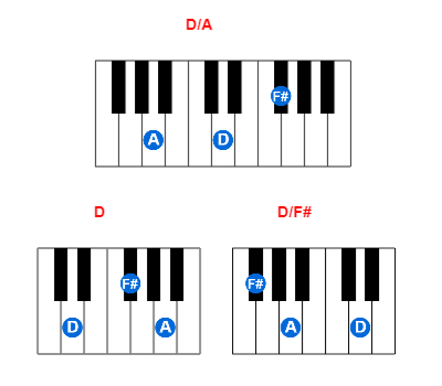 Hợp âm piano D/A và các hợp âm đảo