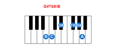 Hợp âm piano G#7b9/B và các hợp âm đảo