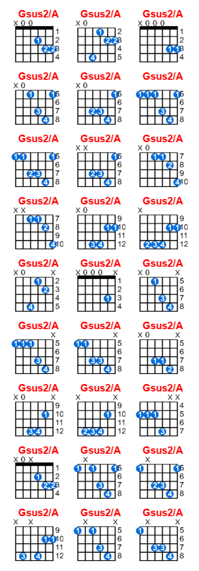 Hợp âm guitar Gsus2/A và các thế bấm