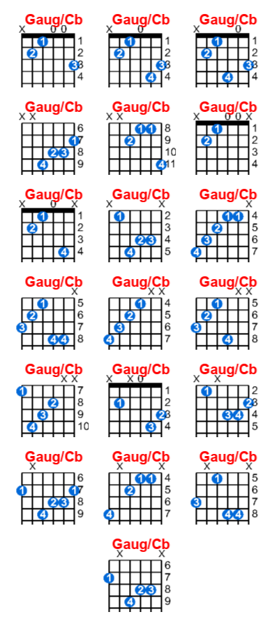 Hợp âm guitar Gaug/Cb và các thế bấm