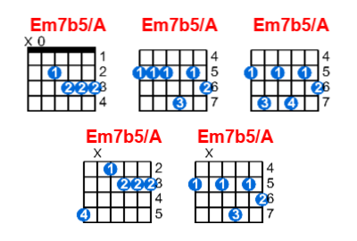 Hợp âm guitar Em7b5/A và các thế bấm