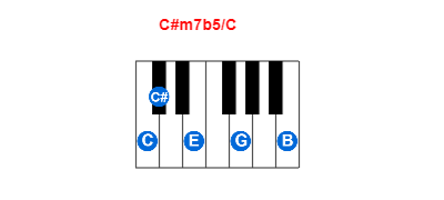 Hợp âm piano C#m7b5/C và các hợp âm đảo