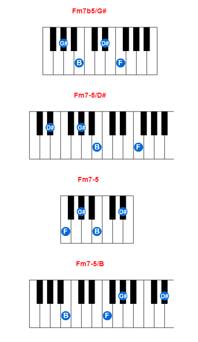 Hợp âm piano Fm7b5/G# và các hợp âm đảo