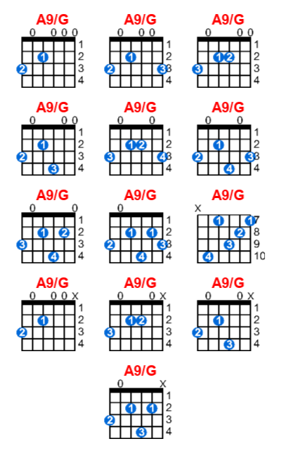 Hợp âm guitar A9/G và các thế bấm