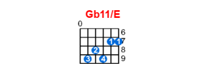 Hợp âm guitar Gb11/E và các thế bấm