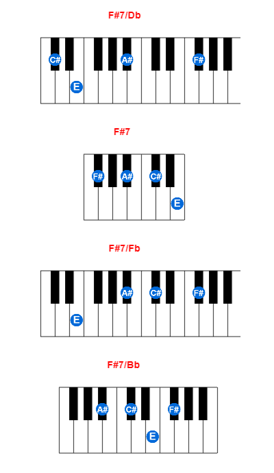 Hợp âm piano F#7/Db và các hợp âm đảo