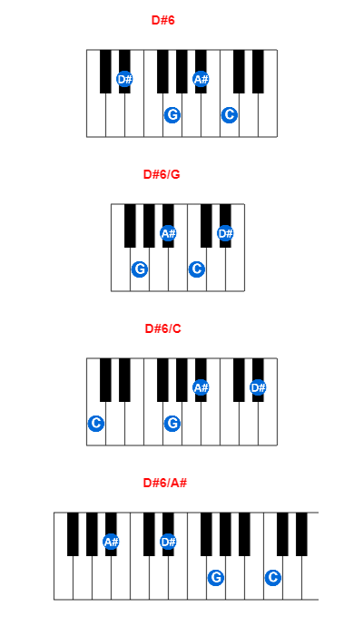 Hợp âm piano D#6 và các hợp âm đảo