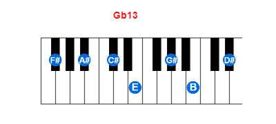 Hợp âm piano Gb13 và các hợp âm đảo