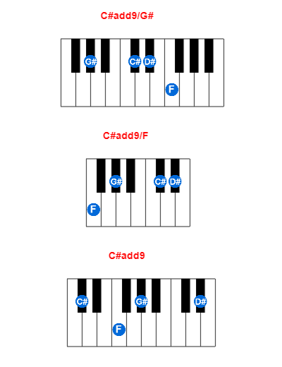 Hợp âm piano C#add9/G# và các hợp âm đảo